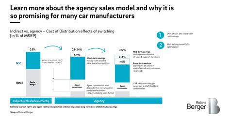 salasl agency|agency model automotive.